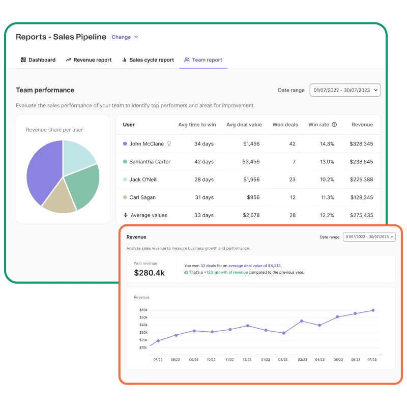 Measure Performance and Optimize Strategies