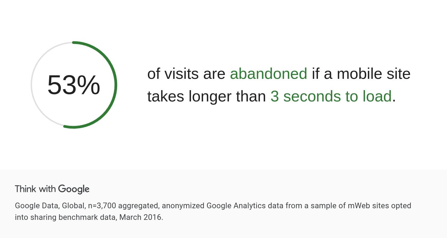Speed: The Key to Sales Growth