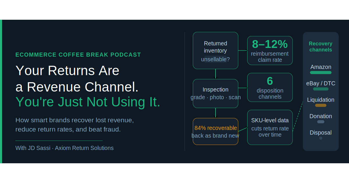 eturns revenue recovery strategy