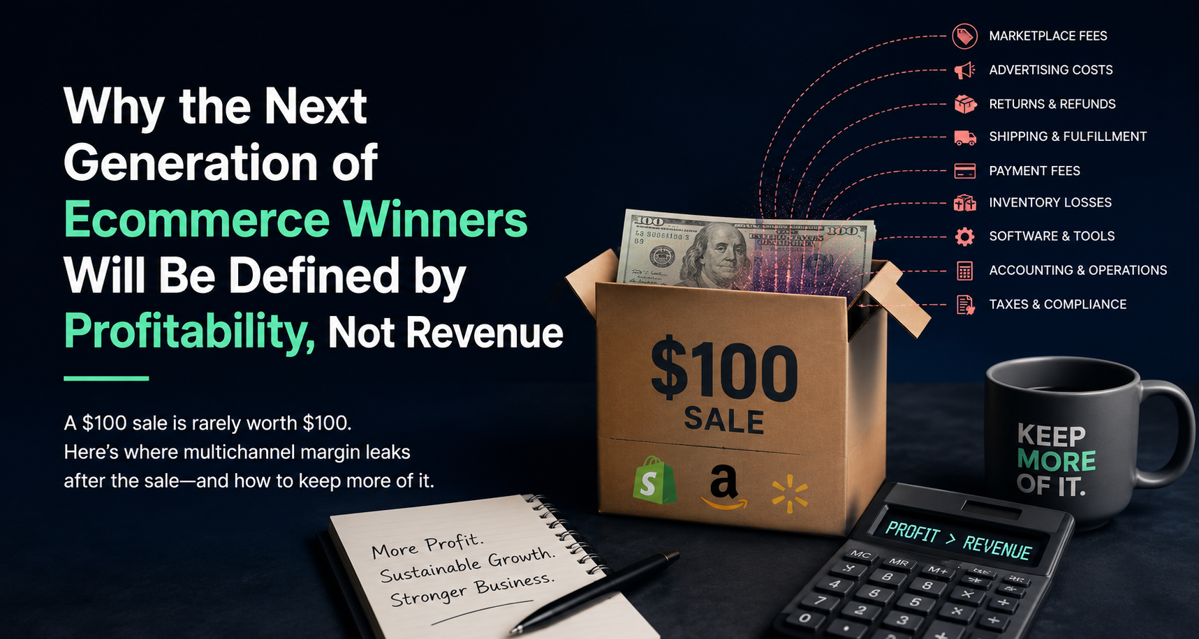 ecommerce profitability