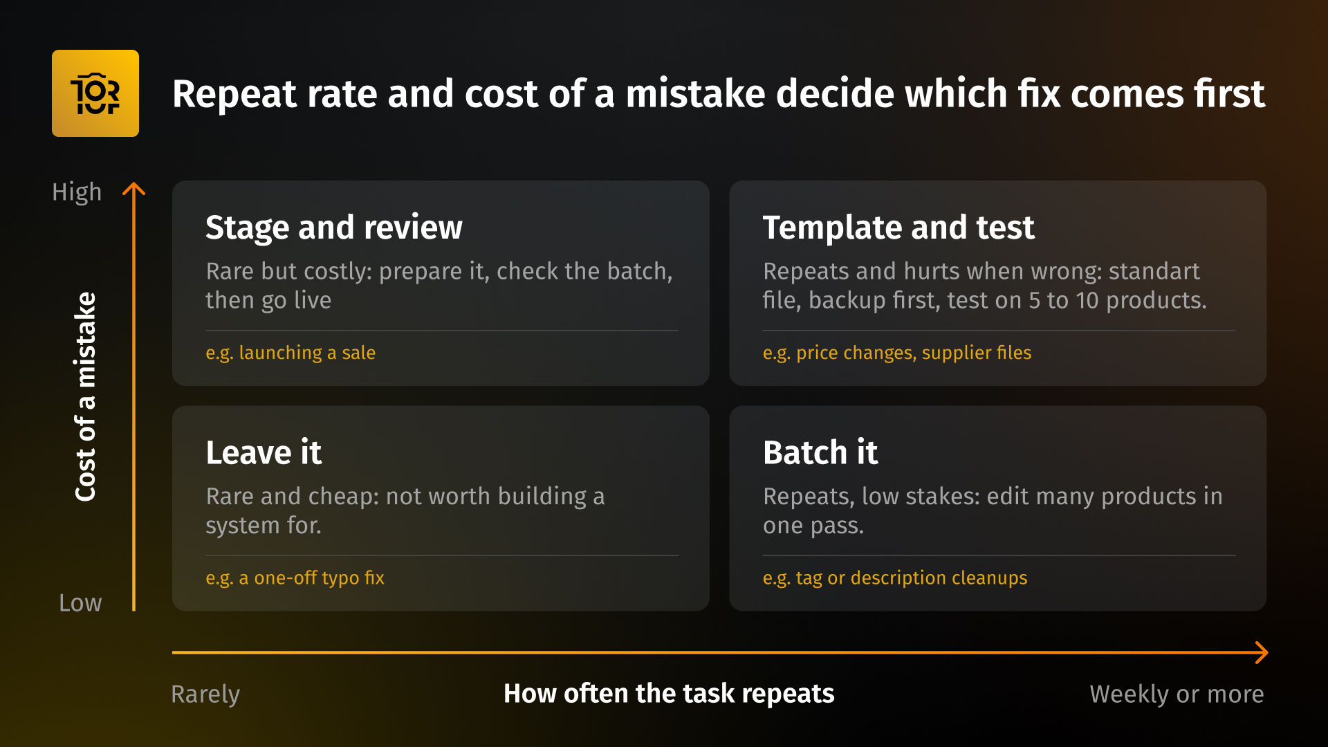 Ecommerce Catalog
	Management: A 30-Minute Manual Work Audit  